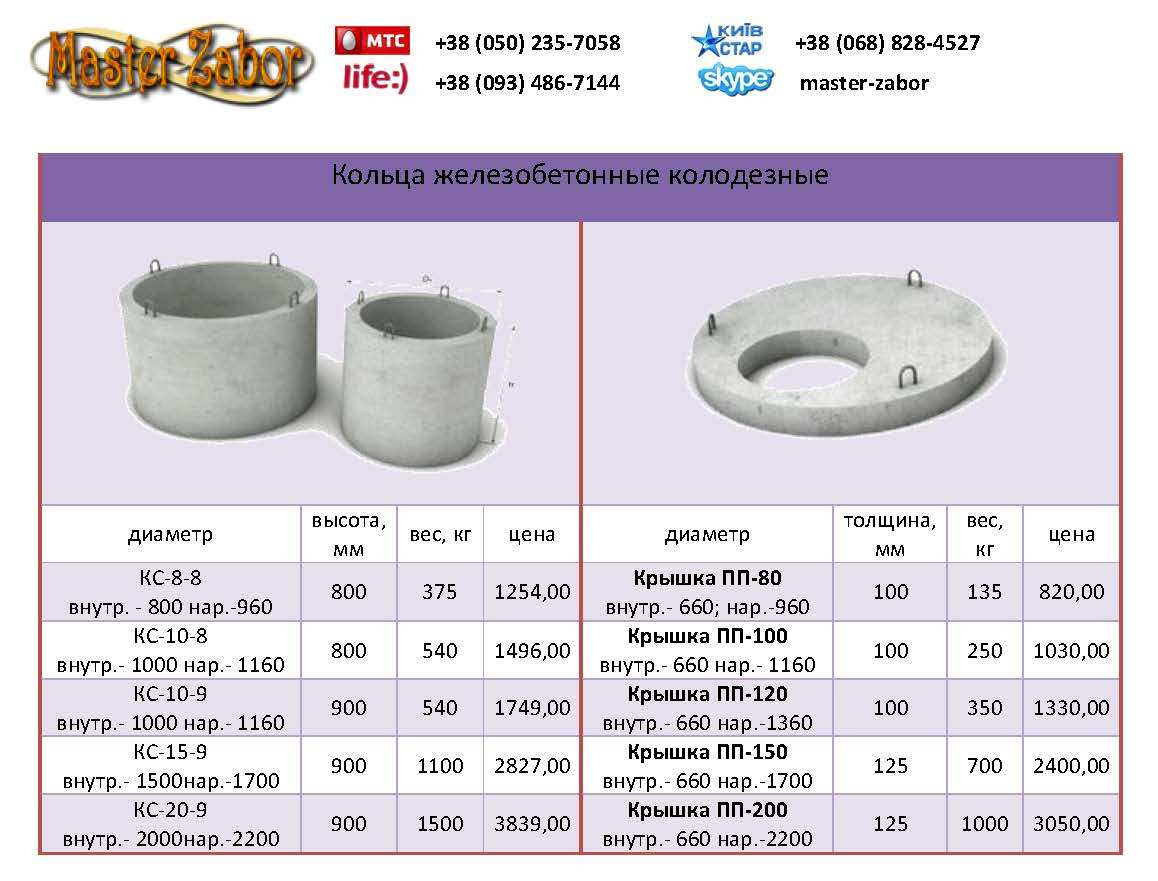 Прайс-лист на кольца железобетонные колодезные в Харькове. Компания «Master Zabor
