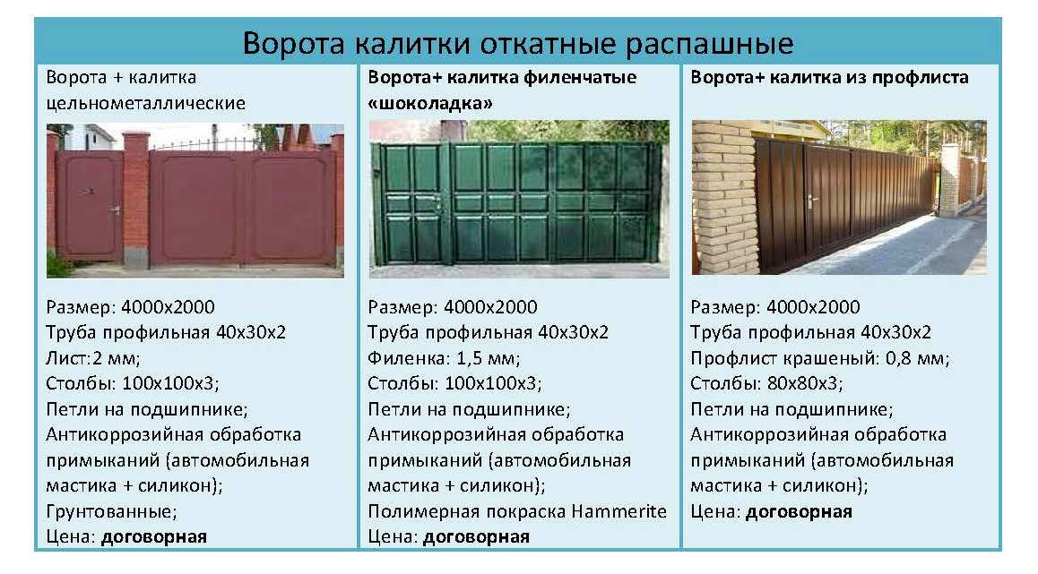 Прайс-лист на Ворота+калитка цельнометаллические. Компания «Master Zabor»